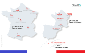 Institut National des Sciences Appliquées