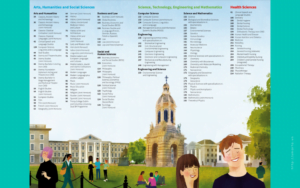 Trinity College Dublin các nhóm ngành học