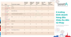 European business schools