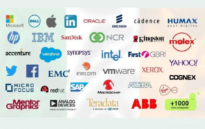 TU Dublin có mối liên kết chặt chẽ với doanh nghiệp