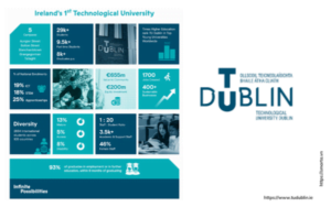 Technological University Dublin