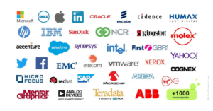 Cơ hội tại làm việc tại các công ty đa quốc gia khi du học Ireland