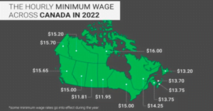 Mức lương tối thiểu Canada