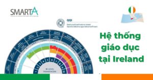 hệ thống giáo dục Ireland