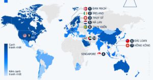 Khám phá du học Ireland - Nền kinh tế cạnh tranh thứ hai thế giới